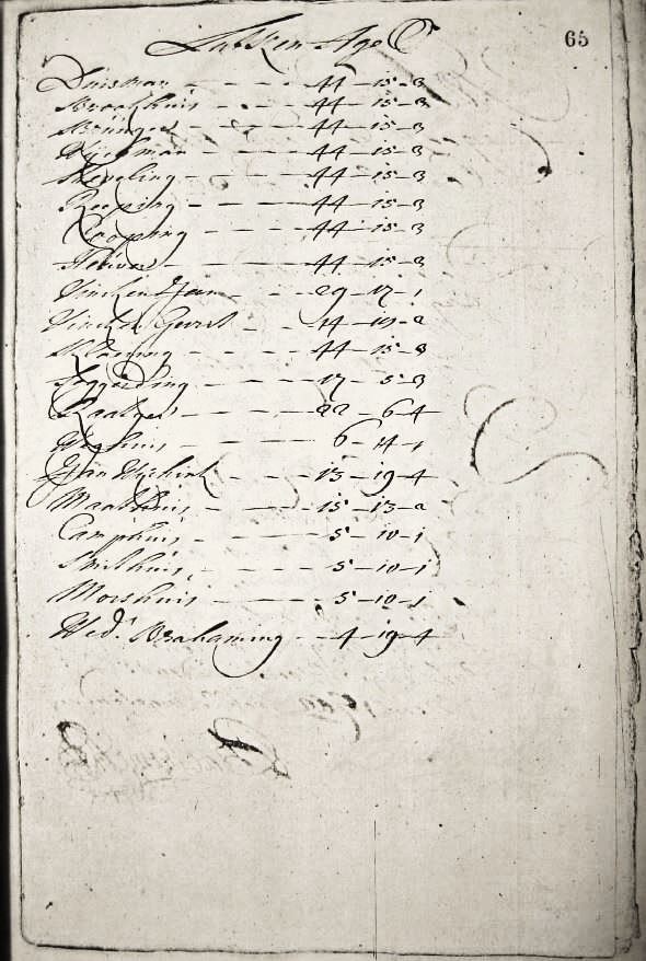 1720 Verponding Lutken Agel