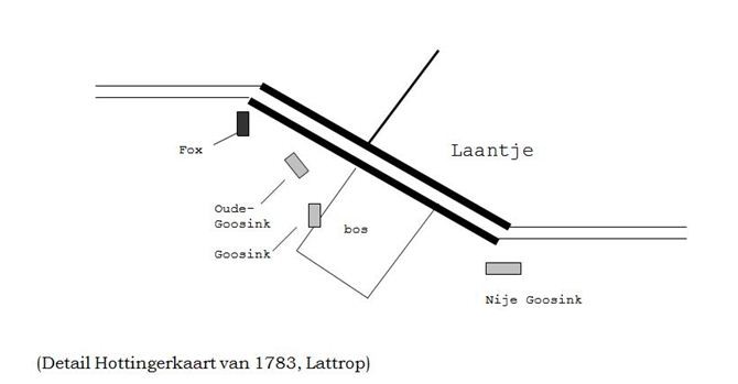 Detail Hottingerkaart 1783 Lattrop