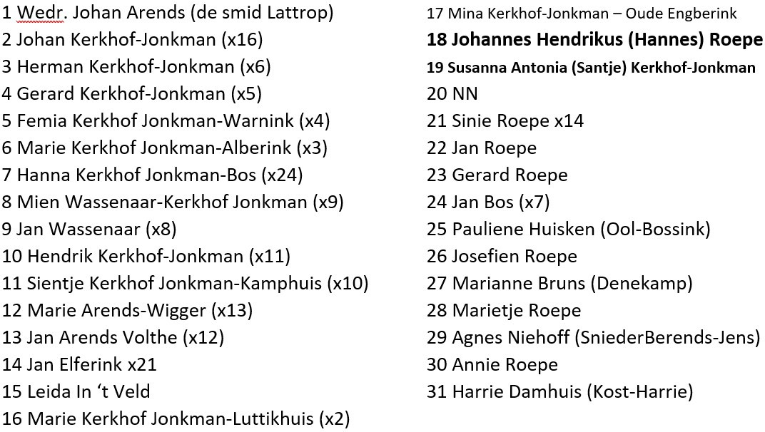 Namenlijst 25-Jarig Huwelijk Hannes Roepe-Santje Kerkhof Jonkman (Mössem) Lattrop 18-05-1962