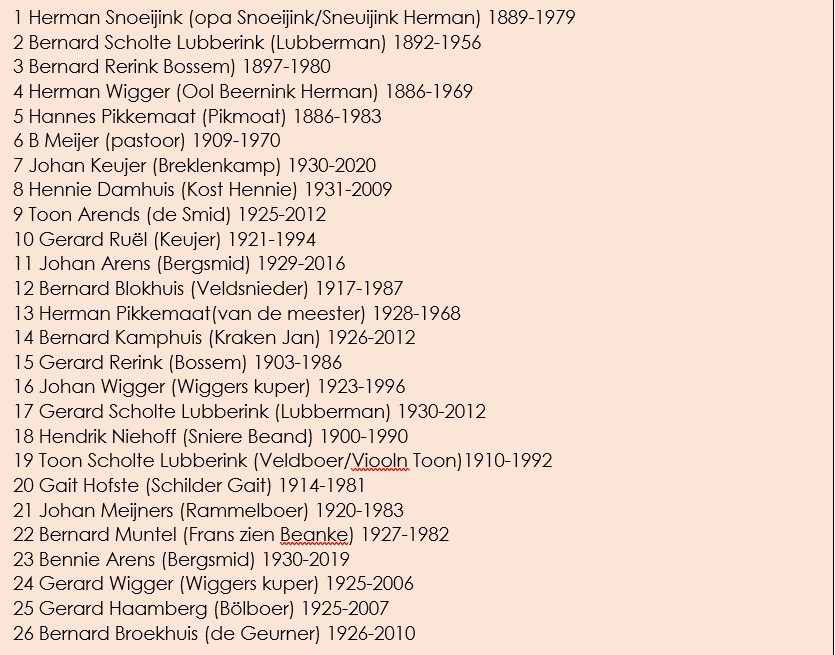 Namenlijst bij foto zangkoor Lattrop 1956